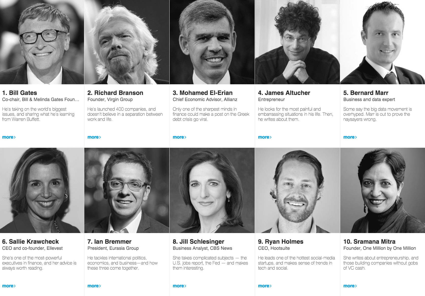 LinkedIn Top 10 Influencers